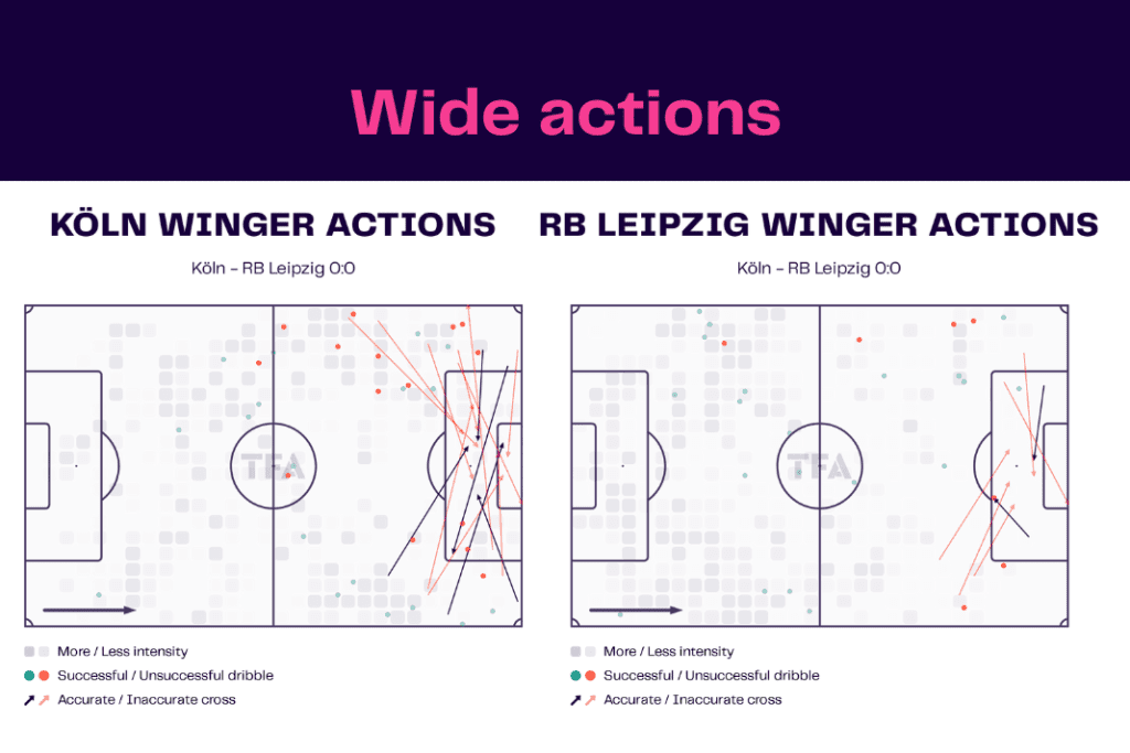 Bundesliga 2022/23: Koln vs Leipzig - data viz, stats and insights