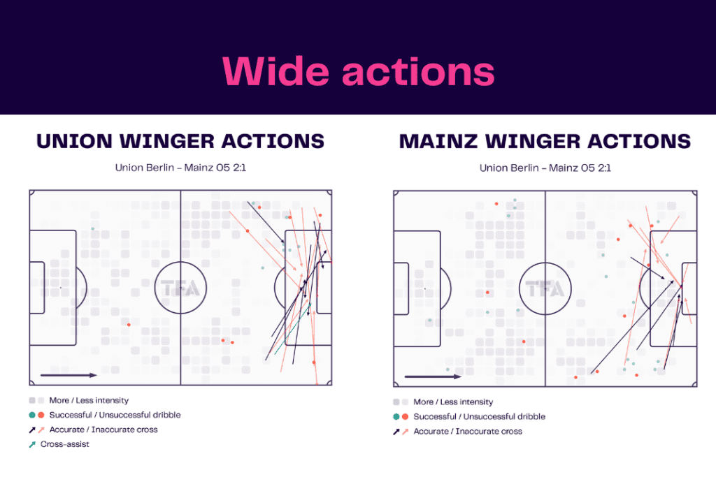 Bundesliga 2022/23: Union vs Mainz - data viz, stats and insights