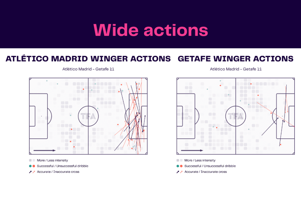 La Liga 2022/23: Atletico Madrid vs Getafe - data viz, stats and insights