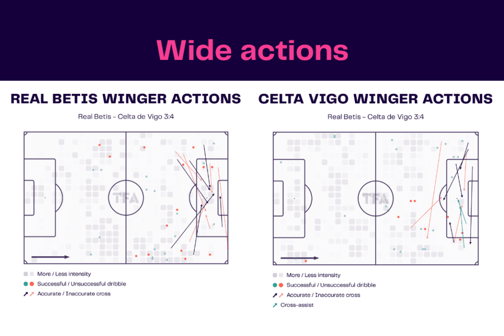 La Liga 2022/23: Real Betis vs Celta Vigo - data viz, stats and insights