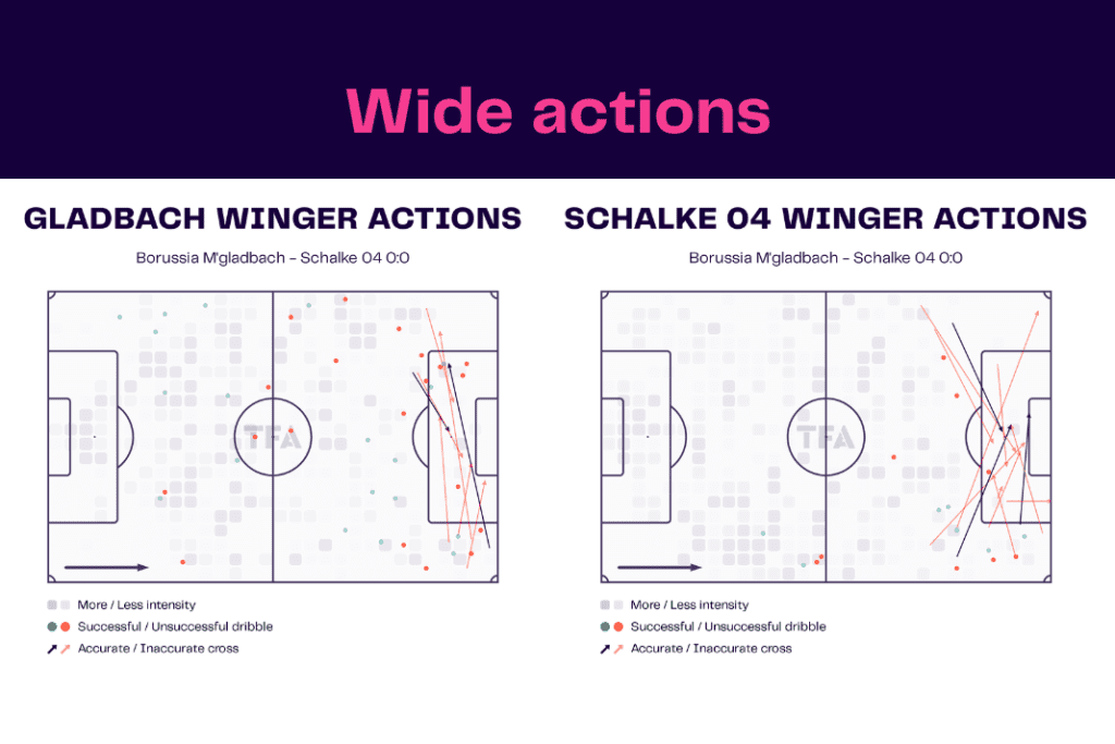 Bundesliga 2022/23: Borussia Monchengladbach vs Schalke - data viz, stats and insights