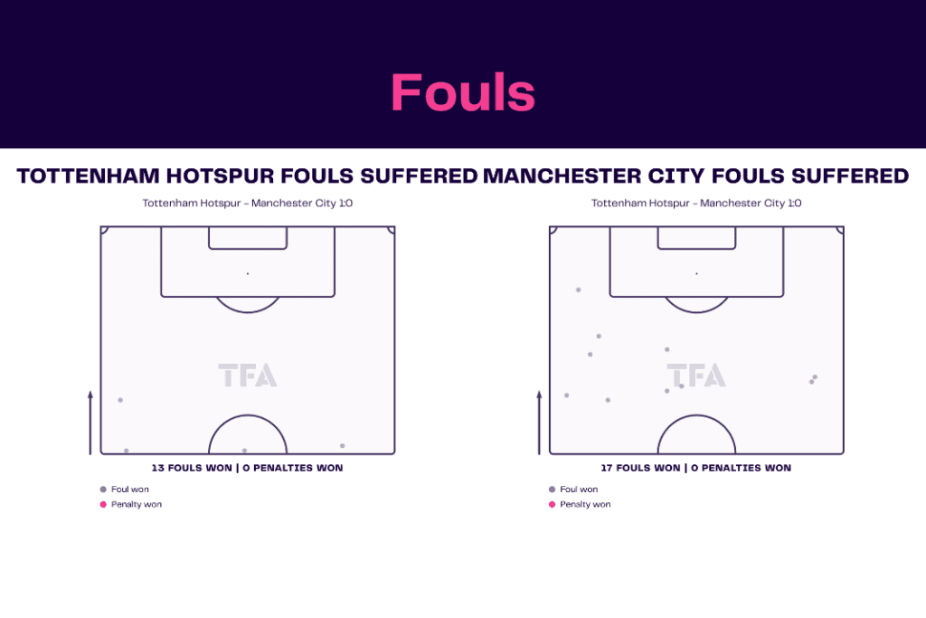 Premier League 2022/23: Tottenham vs Manchester City - data viz, stats and insights