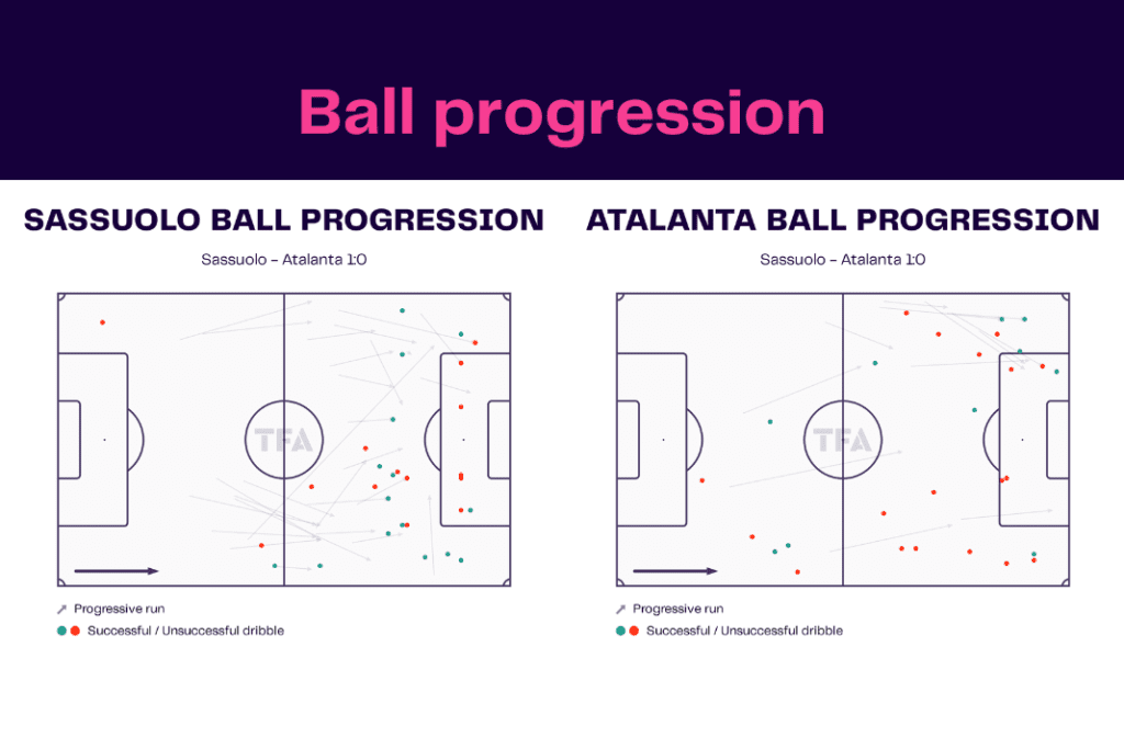 Serie A 2022/23: Sassuolo vs Atalanta - data viz, stats and insights