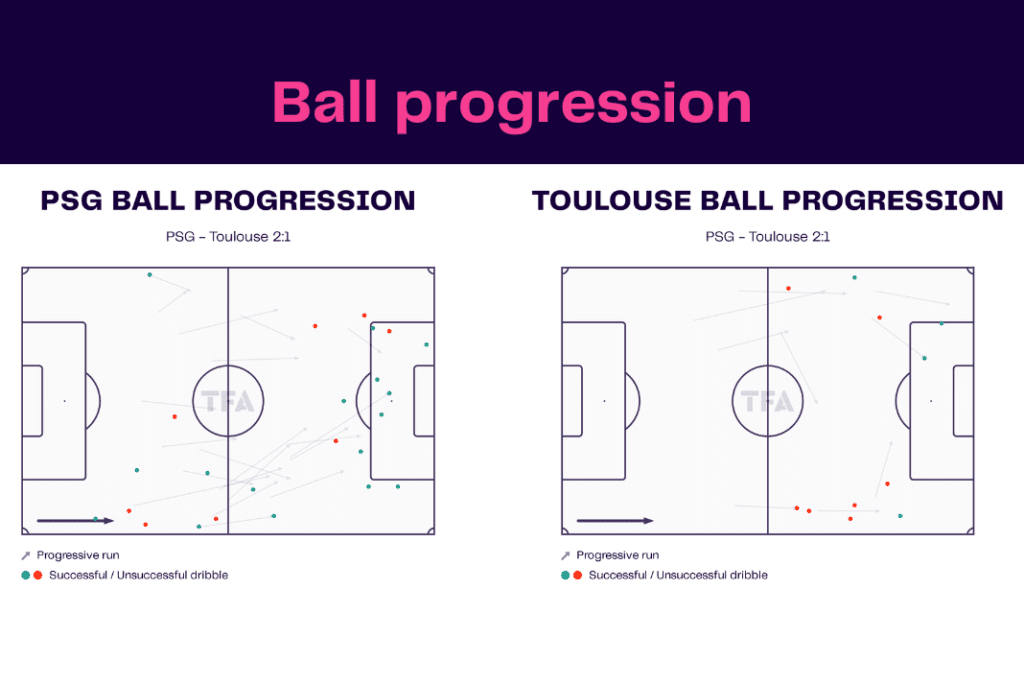 Ligue 1 2022/23: PSG vs Toulouse - data viz, stats and insights