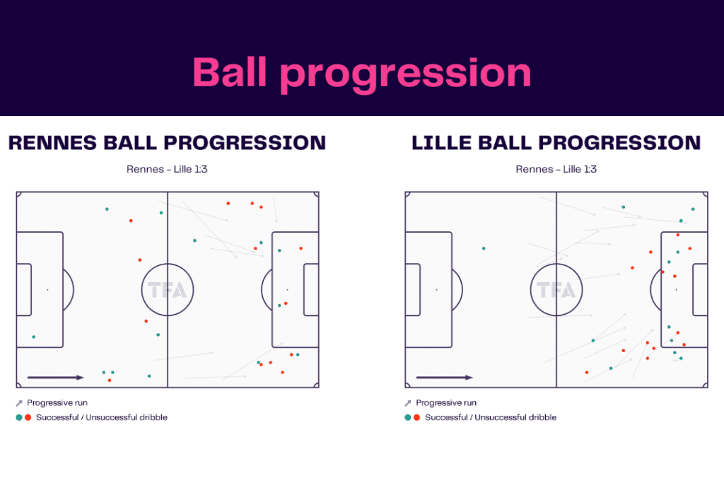 Ligue 1 2022/23: Rennes vs Lille - data viz, stats and insights