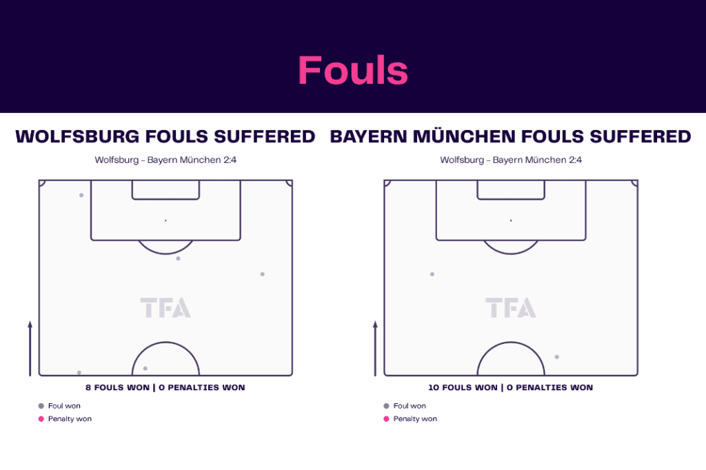 Bundesliga 2022/23: Wolfsburg vs Bayern - data viz, stats and insights