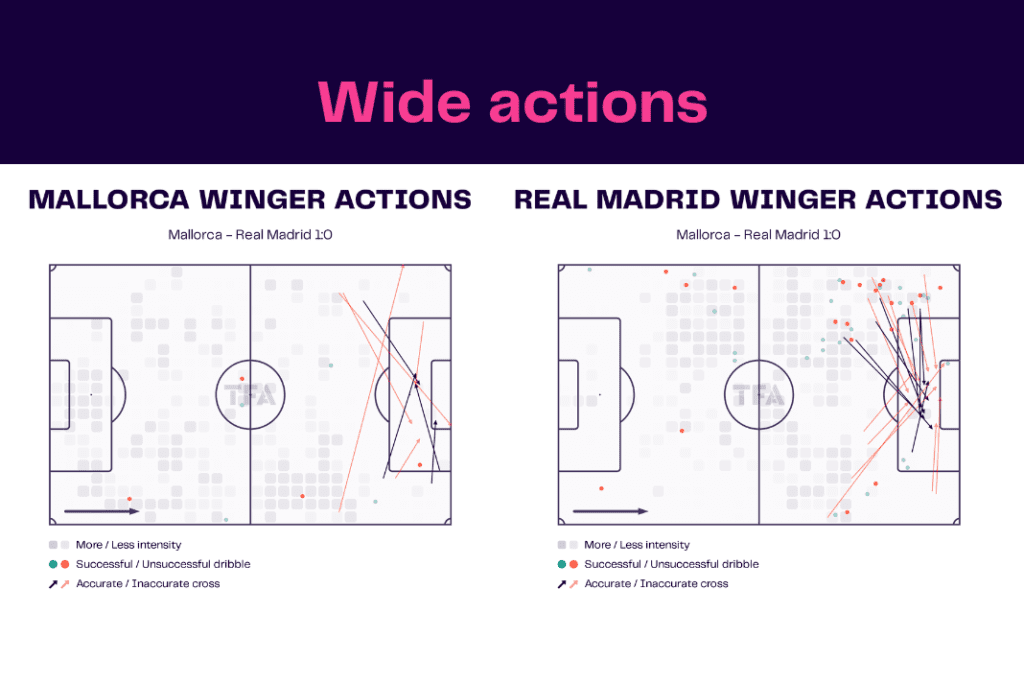 La Liga 2022/23: Mallorca vs Real Madrid - data viz, stats and insights