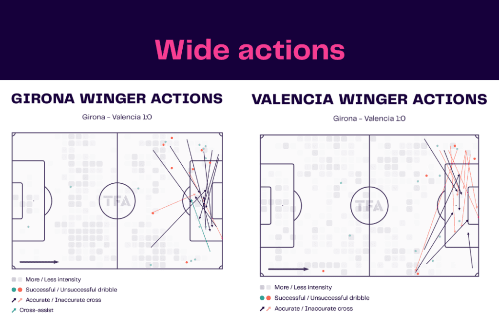 La Liga 2022/23: Girona vs Valencia - data viz, stats and insights