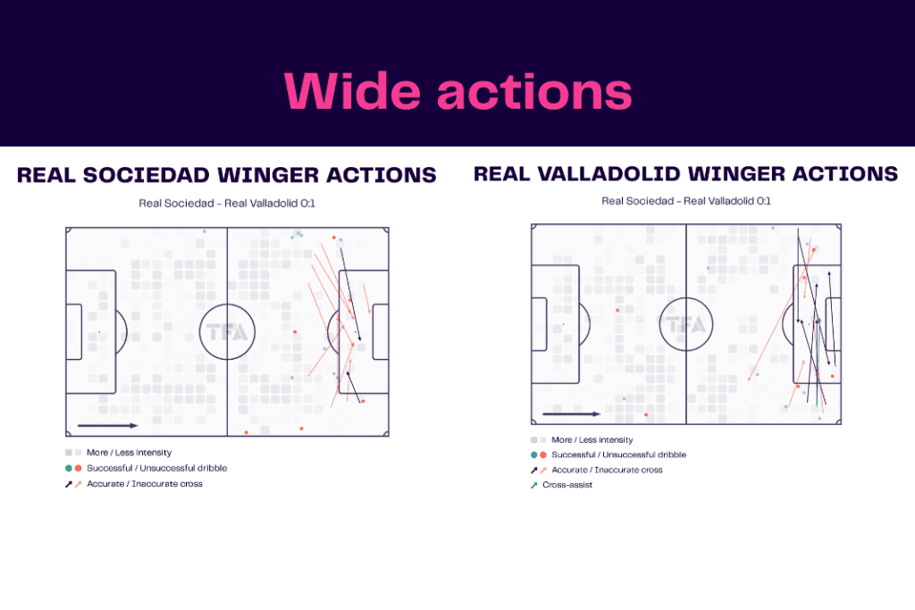 La Liga 2022/23: Real Sociedad vs Real Valladolid - data viz, stats and insights