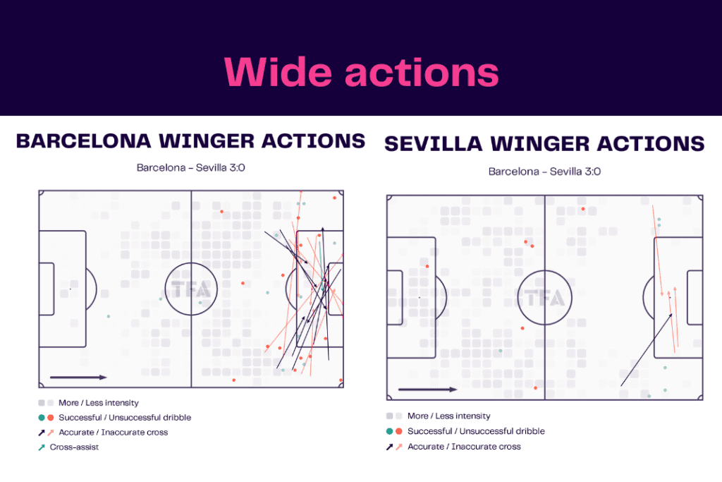 La Liga 2022/23: Barcelona vs Sevilla - data viz, stats and insights