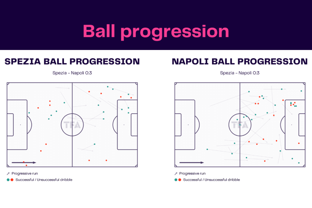 Serie A 2022/23: Spezia vs Napoli - data viz, stats and insights