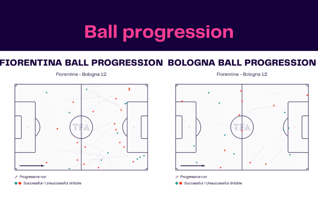 Serie A 2022/23: Fiorentina vs Bologna - data viz, stats and insights