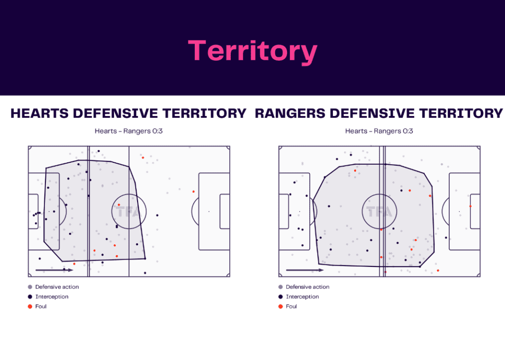 Scottish Premiership 2022/23: Hearts vs Rangers - data viz, stats and insights