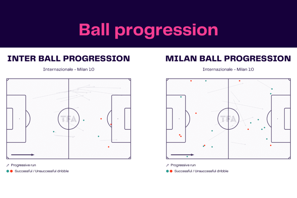 Serie A 2022/23: Inter vs Milan - data viz, stats and insights