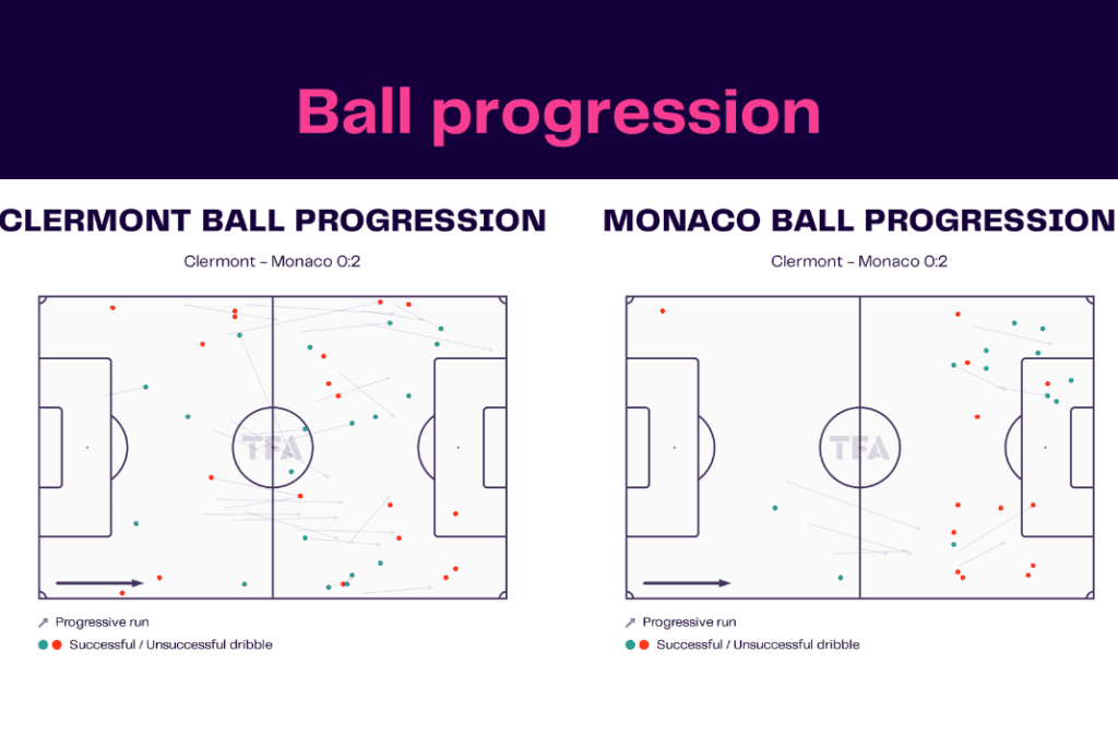 Ligue 1 2022/23: Clermont vs Monaco - data viz, stats and insights