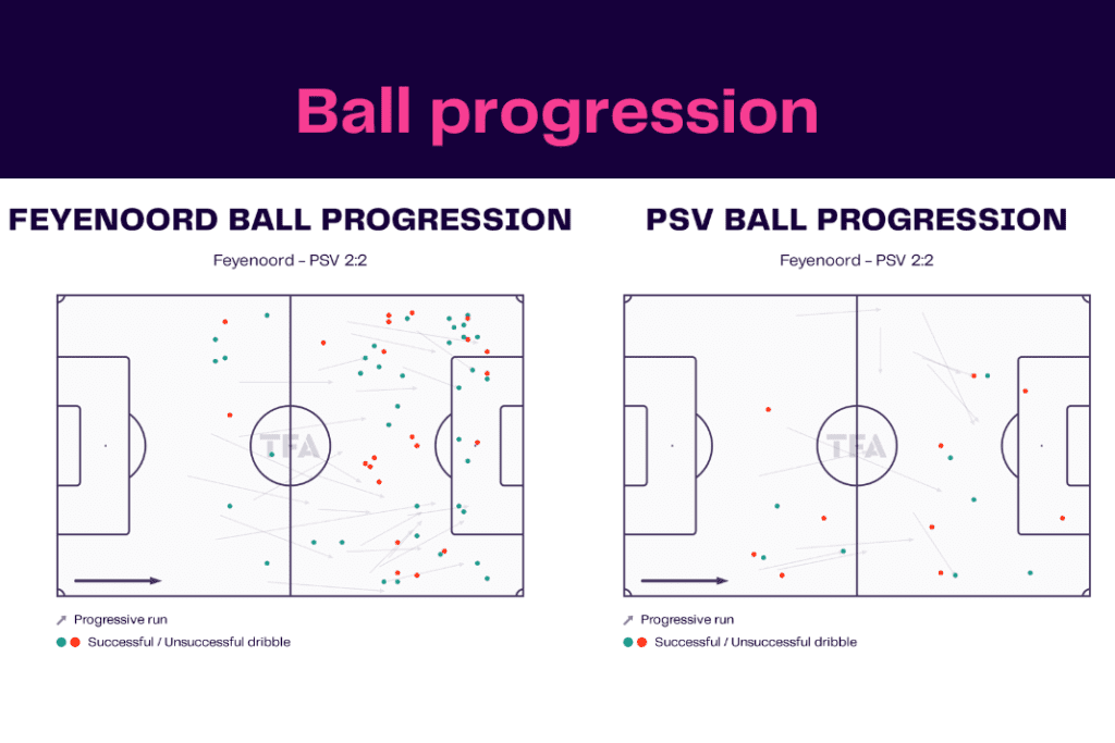 Eredivisie 2022/23: Feyenoord vs PSV - data viz, stats and insights