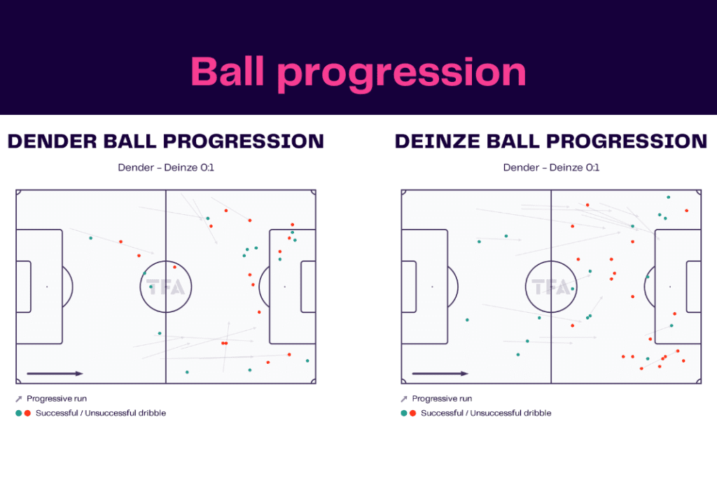 Challenger Pro League 2022/23: Dender vs Deinze - data viz, stats and insights