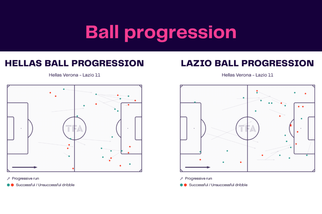 Serie A 2022/23: Verona vs Lazio - data viz, stats and insights