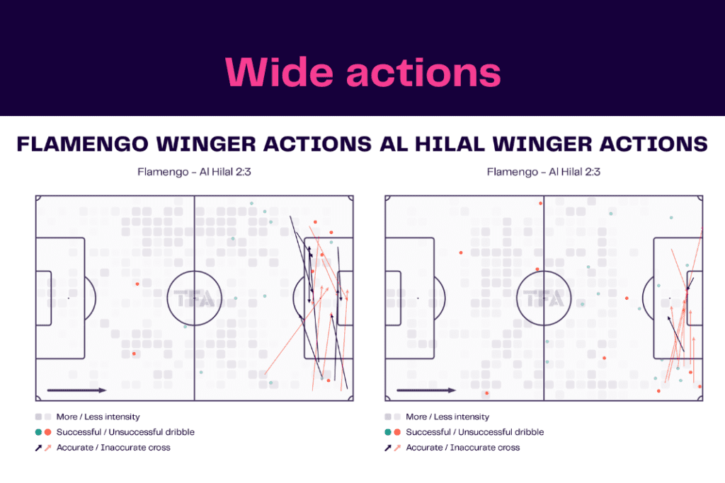 Club World Cup 2023: Flamengo vs Al-Hilal - data viz, stats and insights