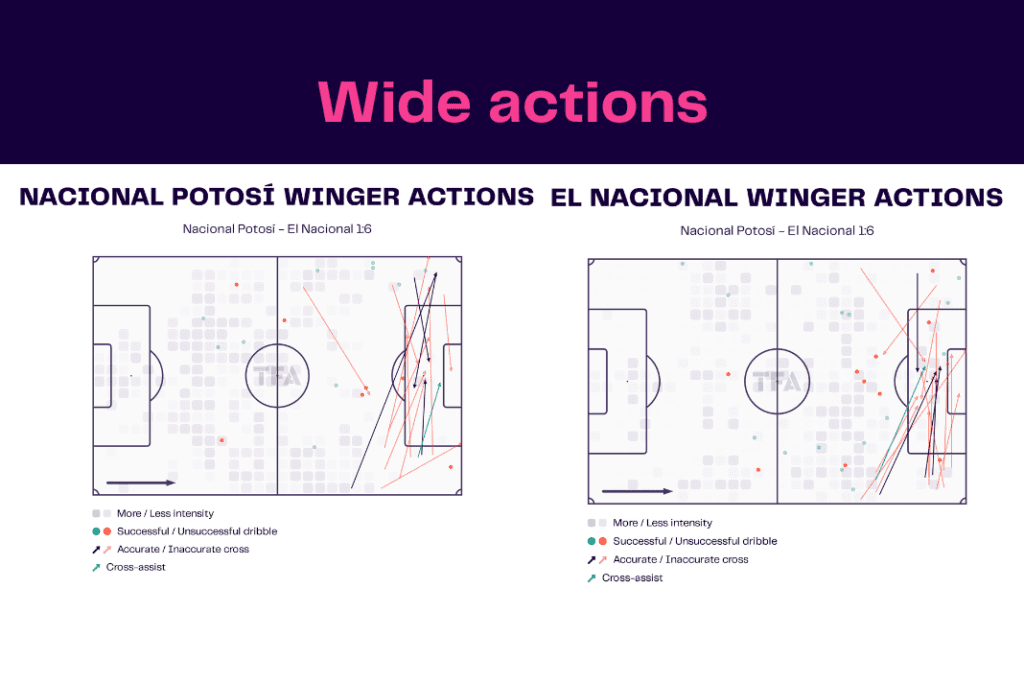 Copa Libertadores 2022/23: Nacional Potosi vs El Nacional - data viz, stats and insights
