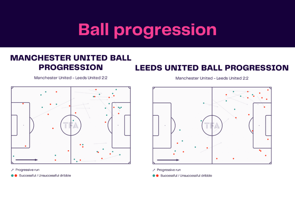 Premier League 2022/23: Manchester United vs Leeds - data viz, stats and insights