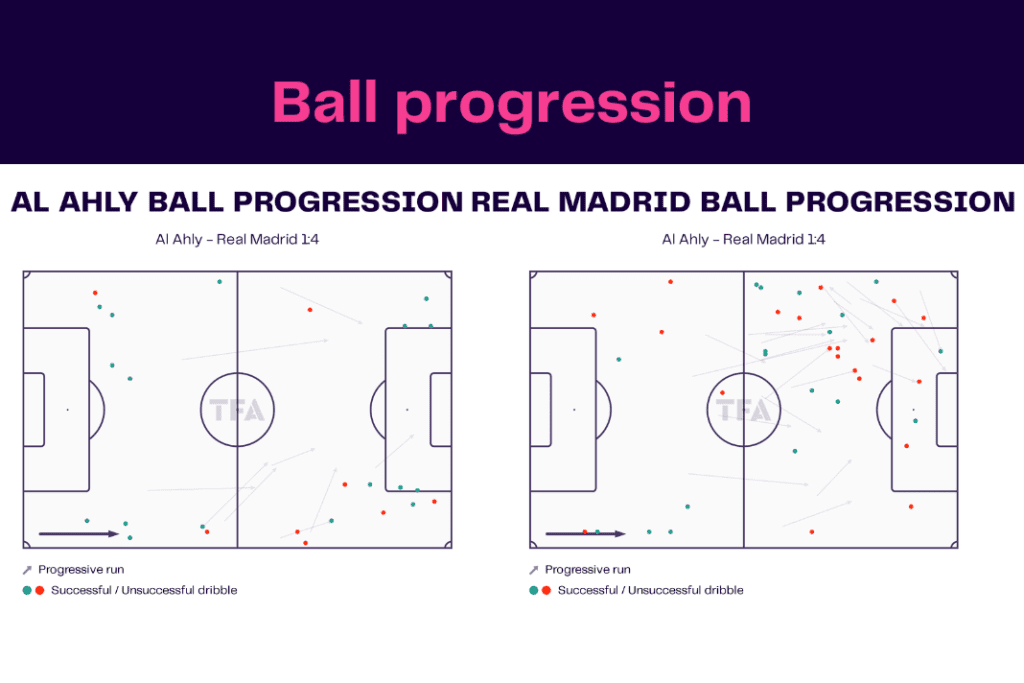 Club World Cup 2023: Al Ahly vs Real Madrid - data viz, stats and insights