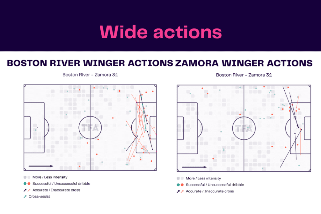 Copa Libertadores 2023: Boston River vs Zamora - data viz, stats and insights