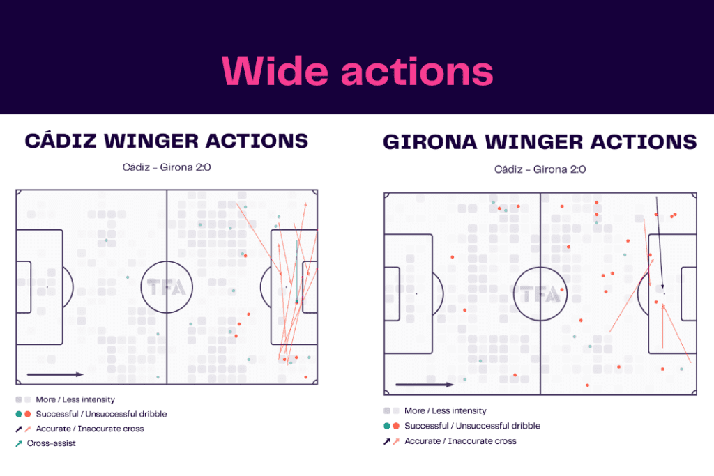 La Liga 2022/23: Cadiz vs Girona - data viz, stats and insights 9 La Liga 2022/23: Cadiz vs Girona - data viz, stats and insights
