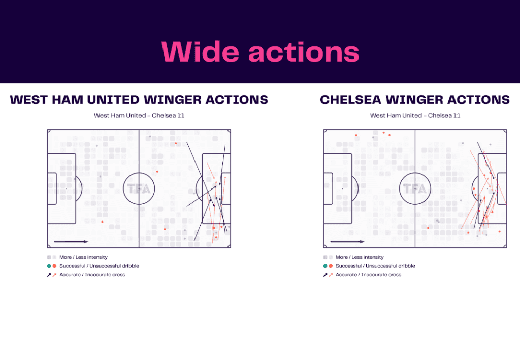 Premier League 2022/23: West Ham vs Chelsea - data viz, stats and insights