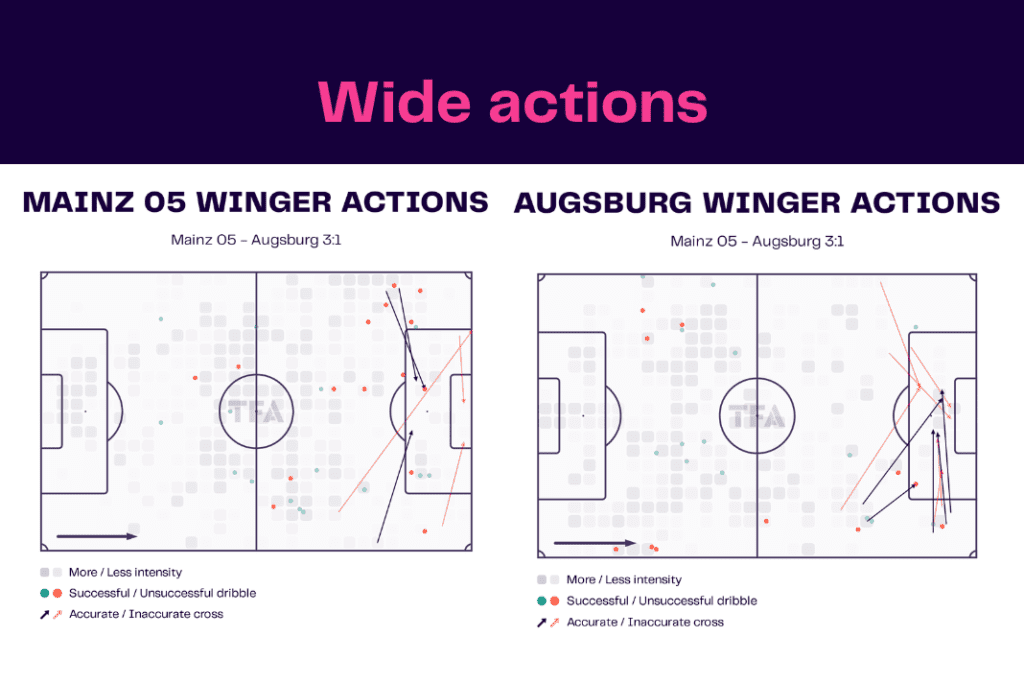 Bundesliga 2022/23: Mainz vs Augsburg - data viz, stats and insights