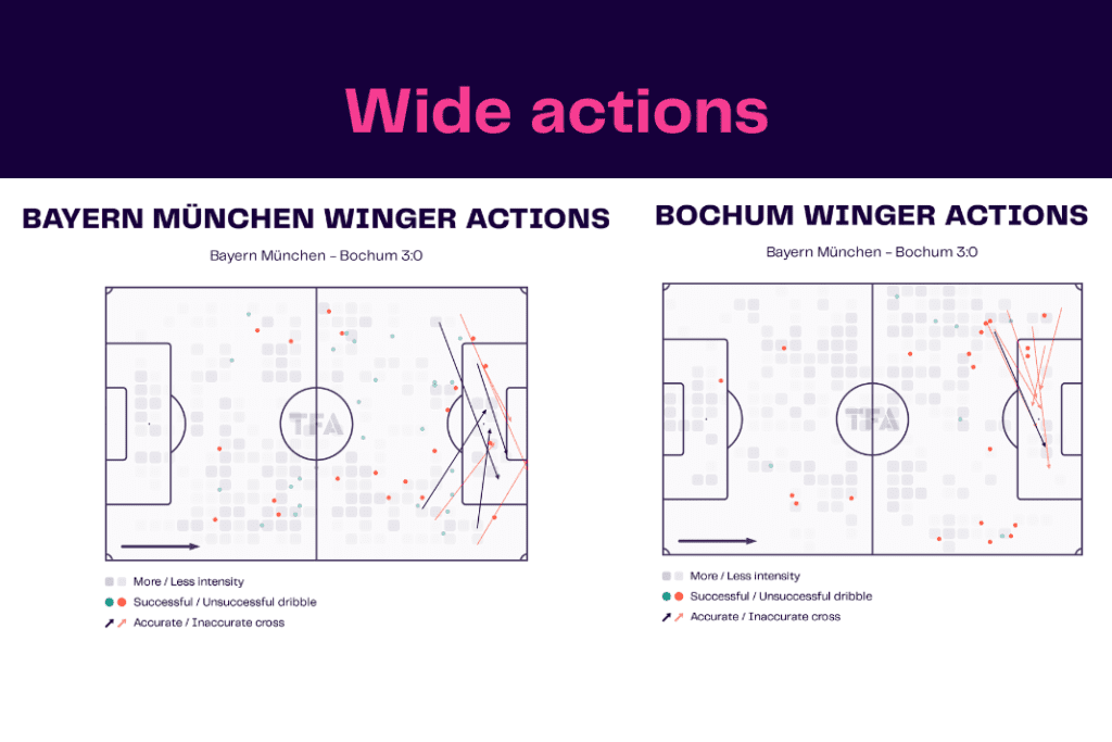 Bundesliga 2022/23: Bayern vs Bochum - data viz, stats and insights
