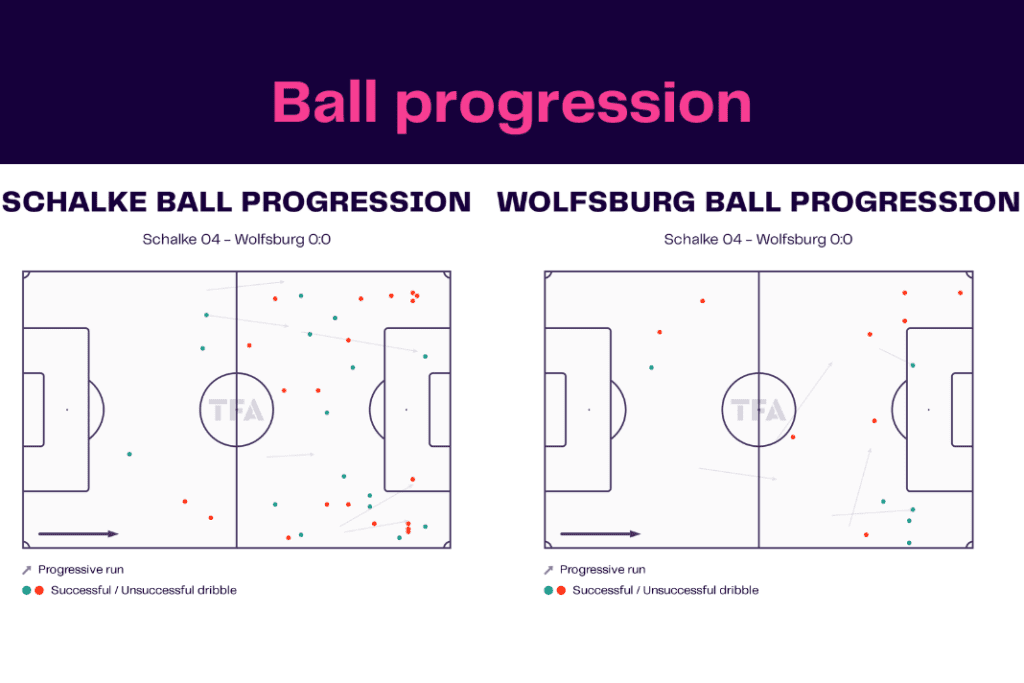 Bundesliga 2022/23: Schalke vs Wolfsburg - data viz, stats and insights