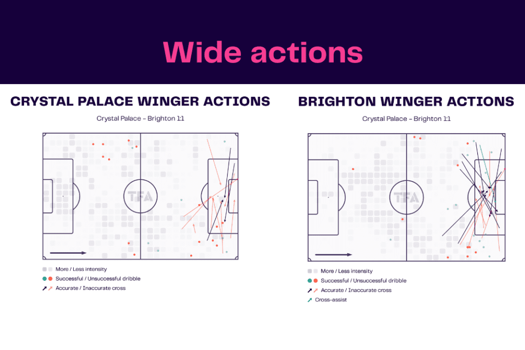 Premier League 2022/23: Crystal Palace vs Brighton - data viz, stats and insights