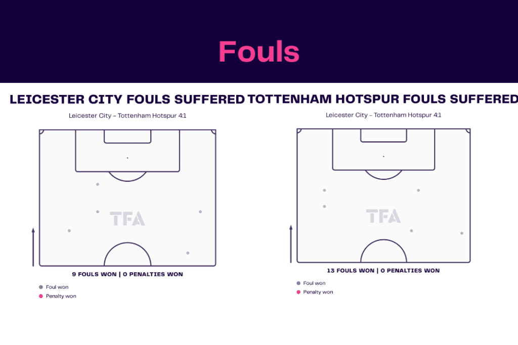 Premier League 2022/23: Leicester vs Tottenham - data viz, stats and insights