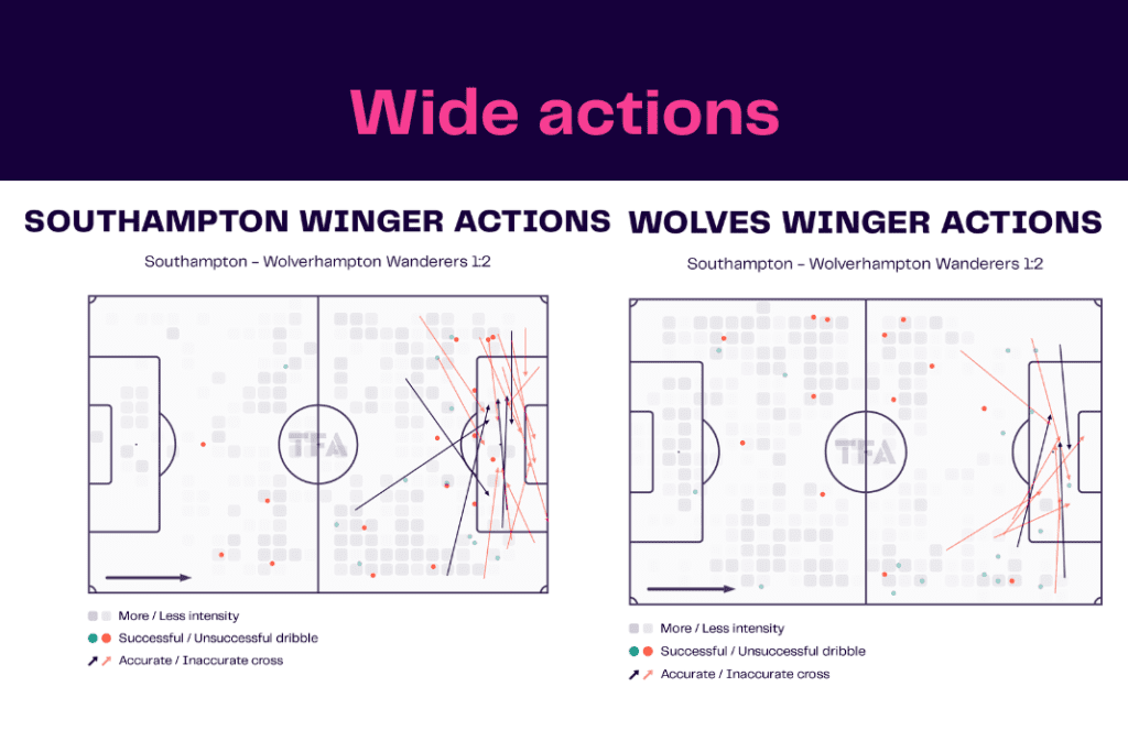 Premier League 2022/23: Southampton vs Wolves - data viz, stats and insights
