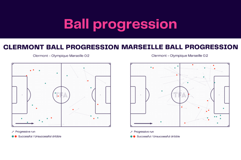 Ligue 1 2022/23: Clermont vs Marseille - data viz, stats and insights