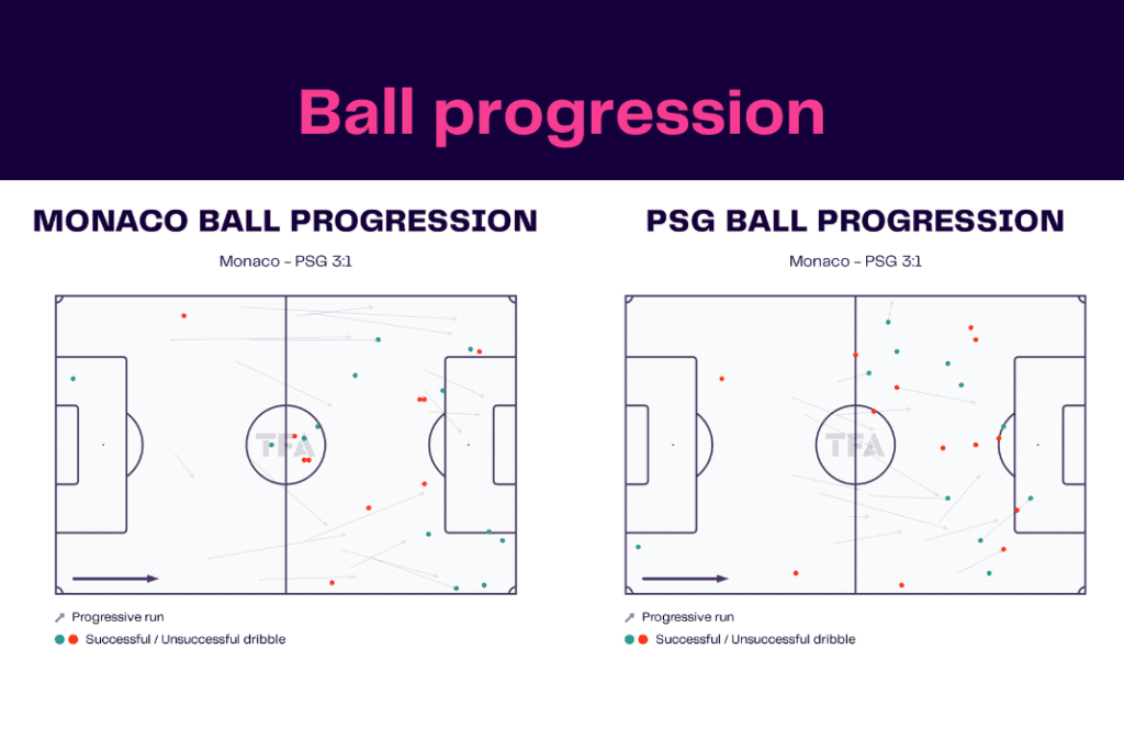 Ligue 1 2022/23: Monaco vs PSG - data viz, stats and insights