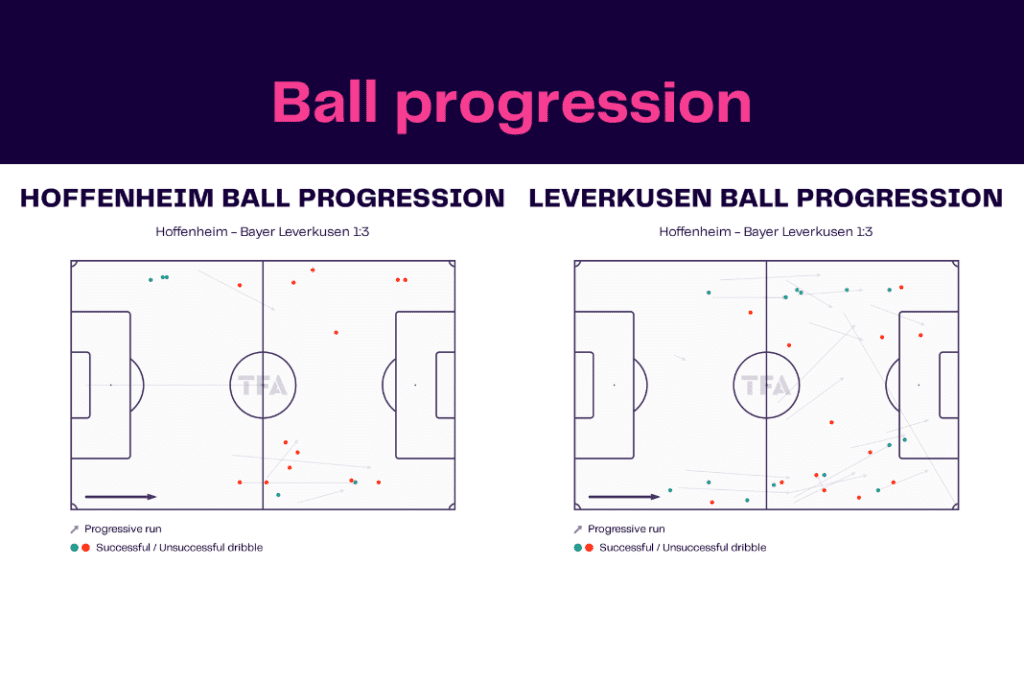 Bundesliga 2022/23: Hoffenheim vs Leverkusen - data viz, stats and insights