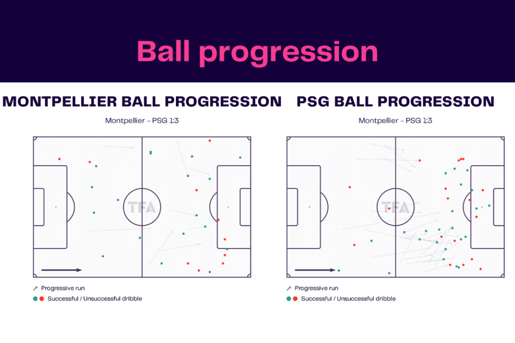 Ligue 1 2022/23: Montpellier vs PSG - data viz, stats and insights