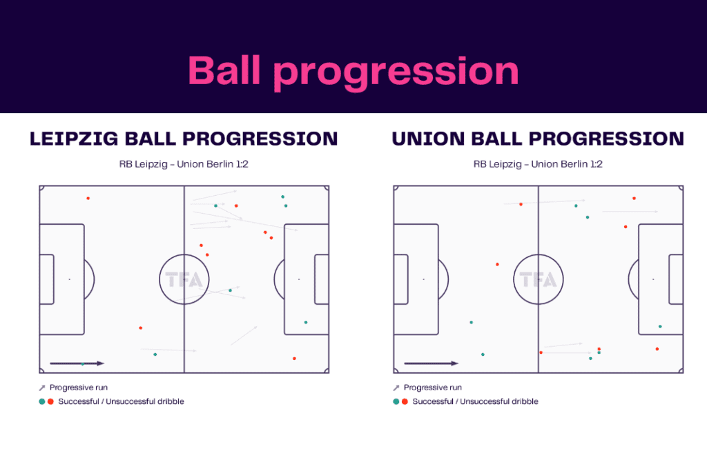 Bundesliga 2022/23: Leipzig vs Union - data viz, stats and insights
