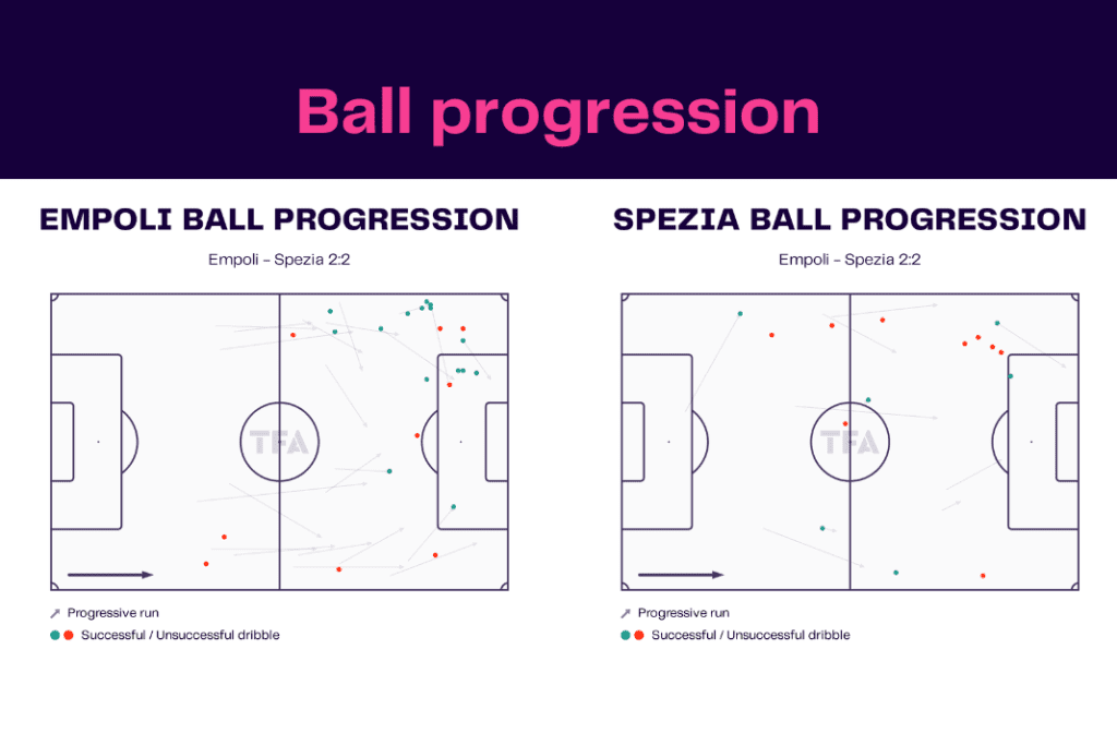 Serie A 2022/23: Empoli vs Spezia - data viz, stats and insights