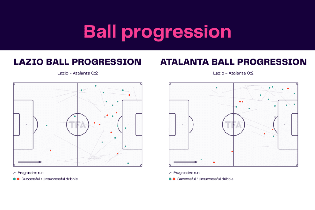 Serie A 2022/23: Lazio vs Atalanta - data viz, stats and insights