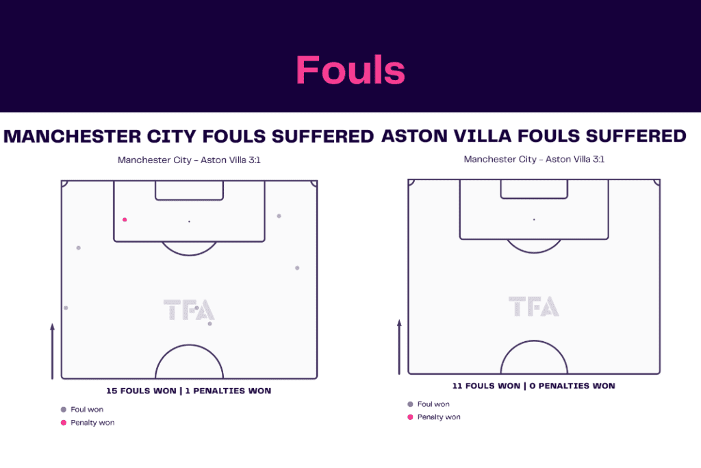 Premier League 2022/23: Manchester City vs Aston Villa - data viz, stats and insights