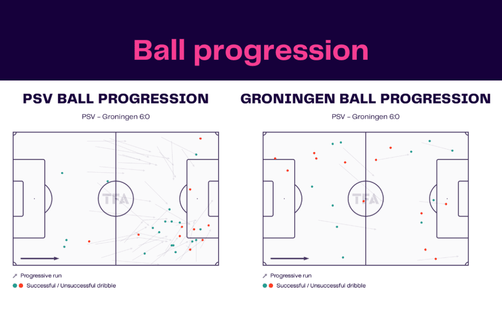 Ligue 1 2022/23: Lille vs Strasbourg - data viz, stats and insights