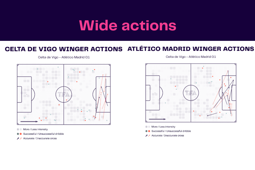 La Liga 2022/23: Celta vs Atlético Madrid - data viz, stats and insights