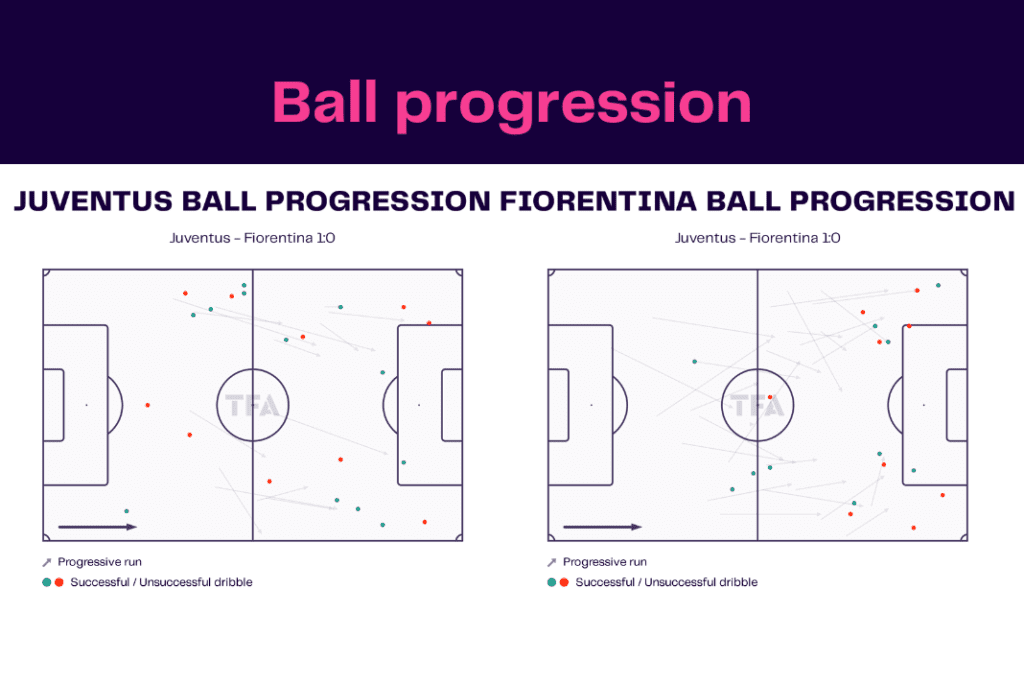 Serie A 2022/23: Juventus vs Fiorentina - data viz, stats and insights