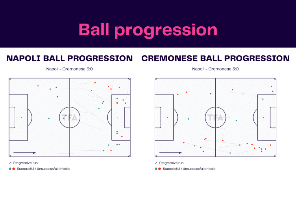 Serie A 2022/23: Napoli vs Cremonese - data viz, stats and insights
