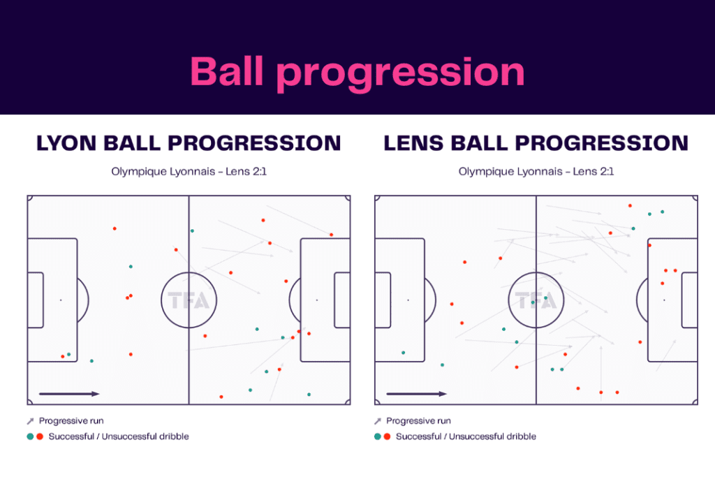 Ligue 1 2022/23: Lyon vs Lens - data viz, stats and insights