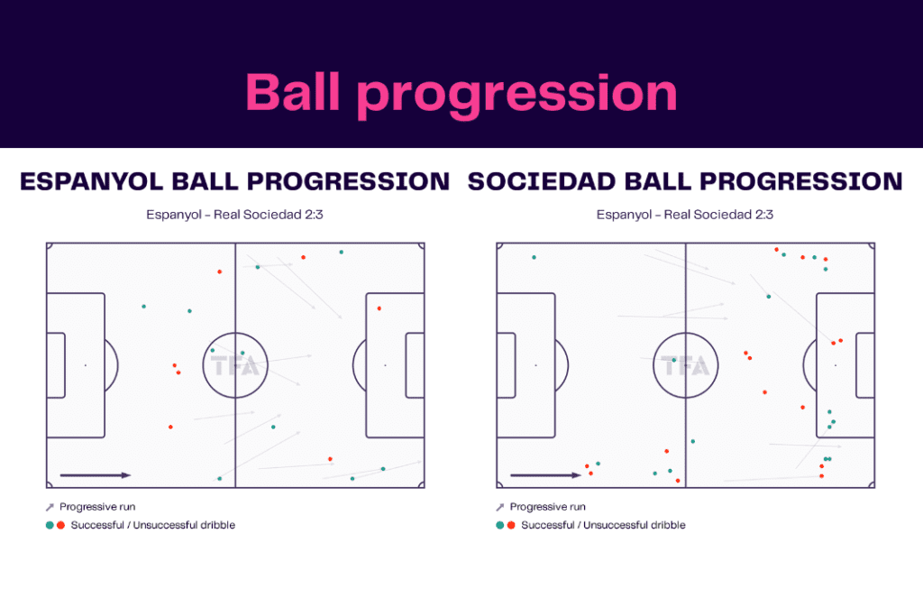 La Liga 2022/23: Espanyol vs Sociedad - data viz, stats and insights