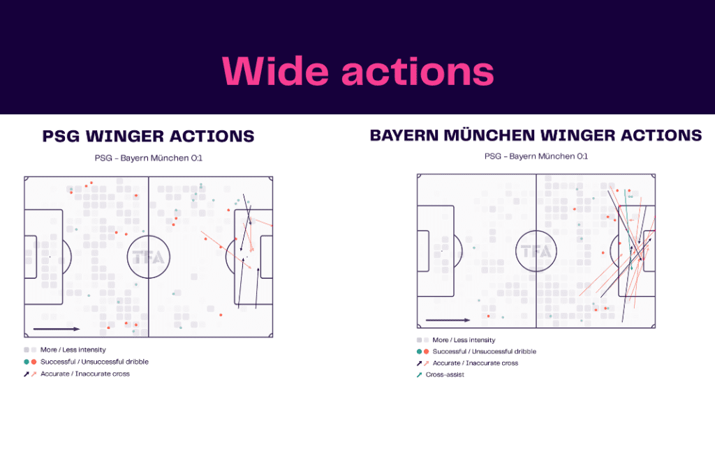 UEFA Champions League 2022/23: PSG vs Bayern - data viz, stats and insights